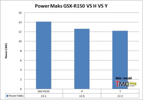 power-perbandingan