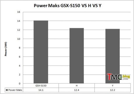 power-perbandingan-gsx-s
