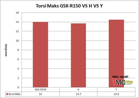torsi-perbandingan