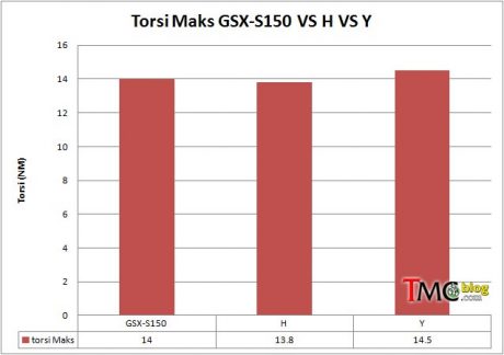 torsi-perbandingan-gsxs