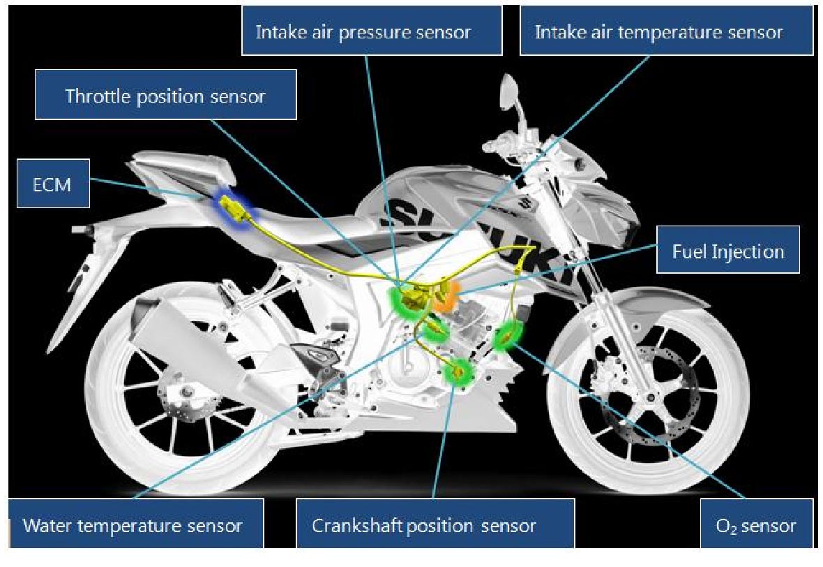 gsx-s150-sensors