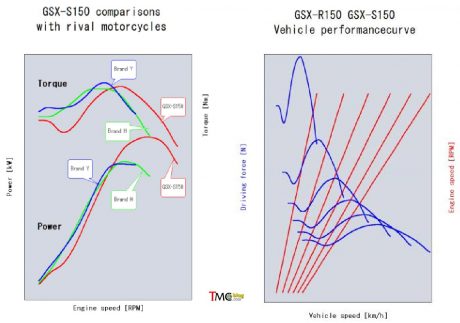 power-graph-gsx-s150