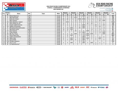 race1-adcfinale-1