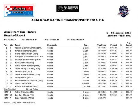 race1-adcfinale