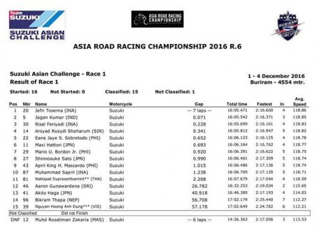 sac-race1