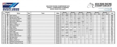 sac-race1-champ