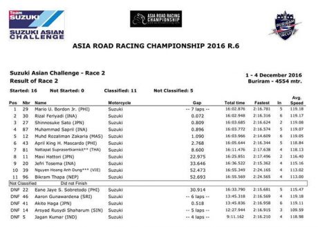 sac-race2