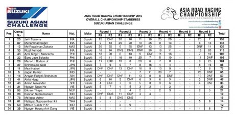 sac-race2-champ
