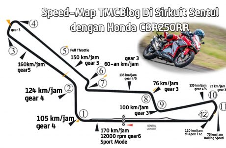 speedmap-cbr250rr-sentul-tm