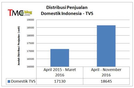 tvs-2016