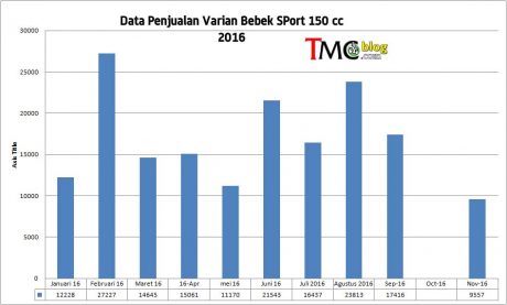 bebek150-nov-16-2