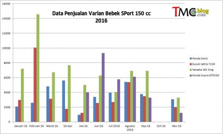 bebek150-nov-16