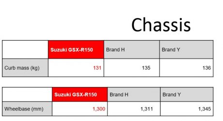 bobot-gsx-r150