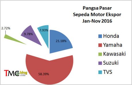 data-jan-nop-ekspor