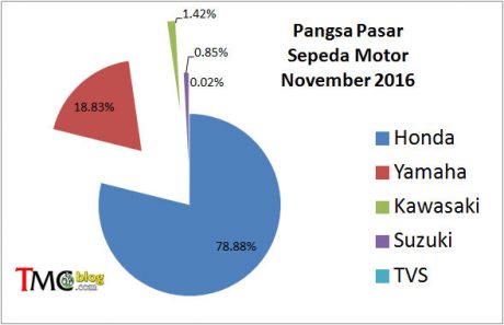 data-nop