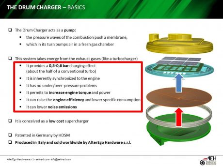 drum-charger-cheap-motorcycle-turbo-15