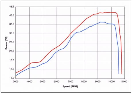 drum-charger-cheap-motorcycle-turbo-18