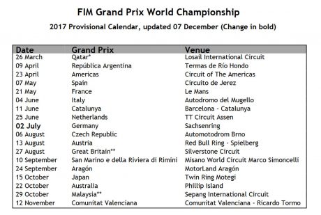 jadwal-motogp-2017