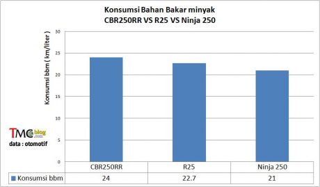 konsumsi-bbm