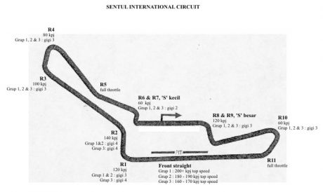 layout-sentul