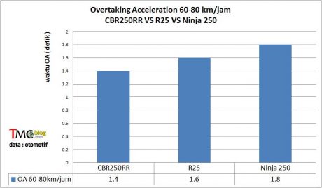 overtaking60-80