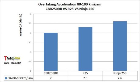 overtaking80-100