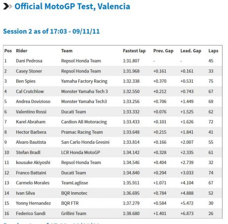 pre-2011-val
