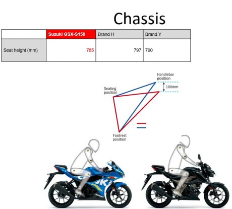 seat-height-gsx-s150