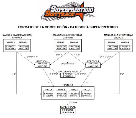 skema-race-superprestigio