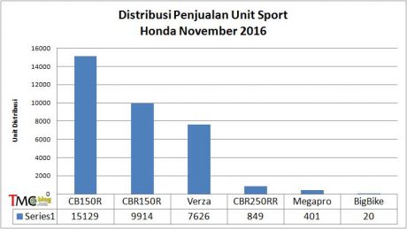 sport-honda