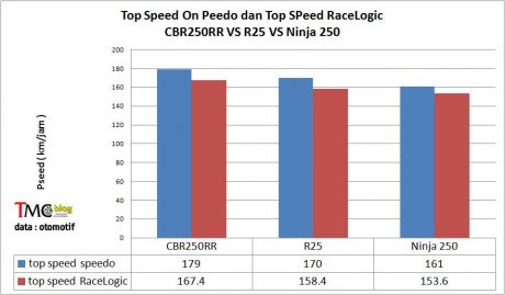 topspeed