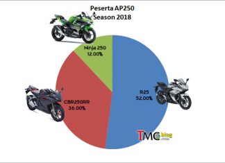 Daftar Lengkap Pembalap AP250 ARRC 2018 .. tidak ada Nama Yamamoto !
