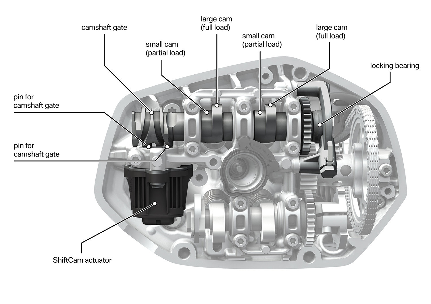 variable valve pada BMW