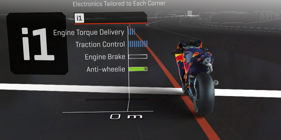 MotoGP