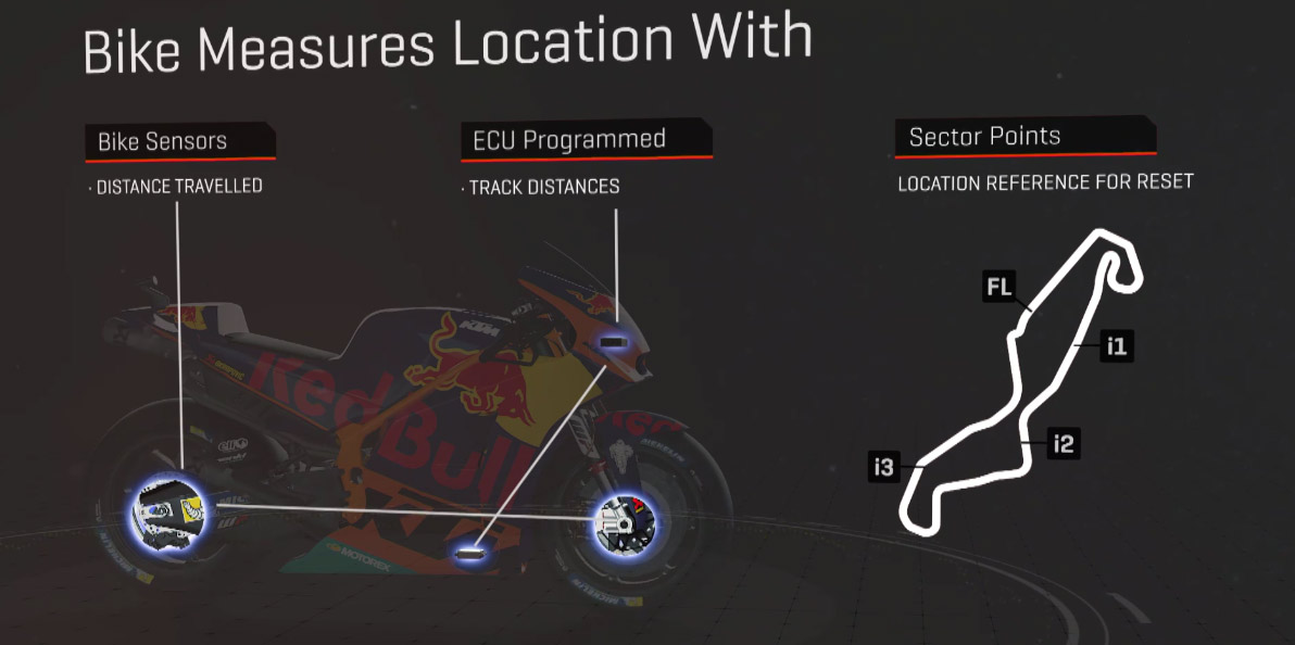 MotoGP