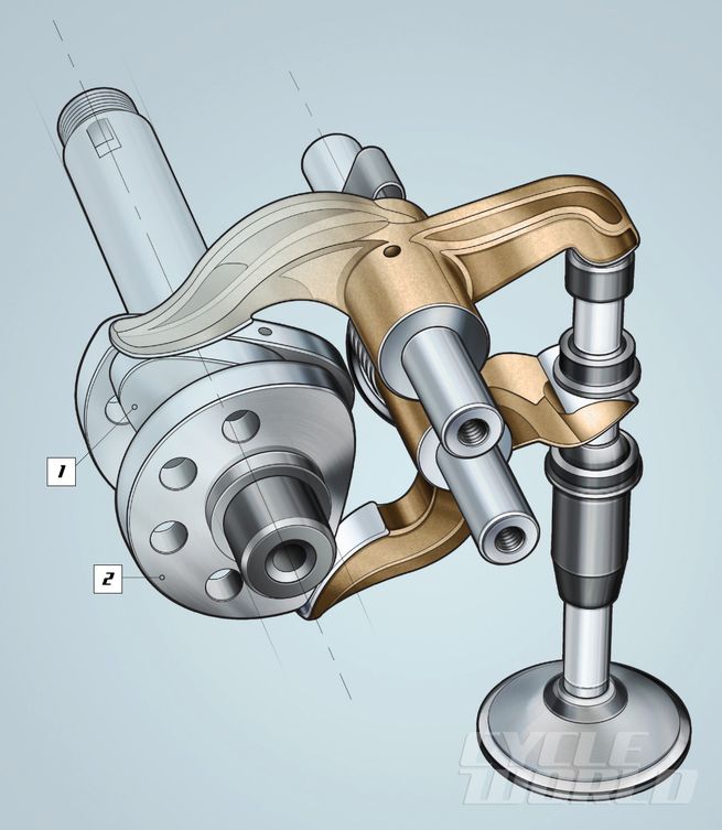 desmodromic valve train