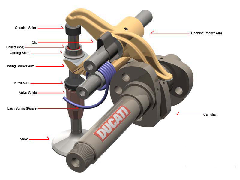 desmodromic valve train