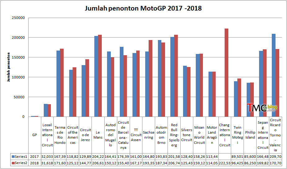 Penonton MotoGP