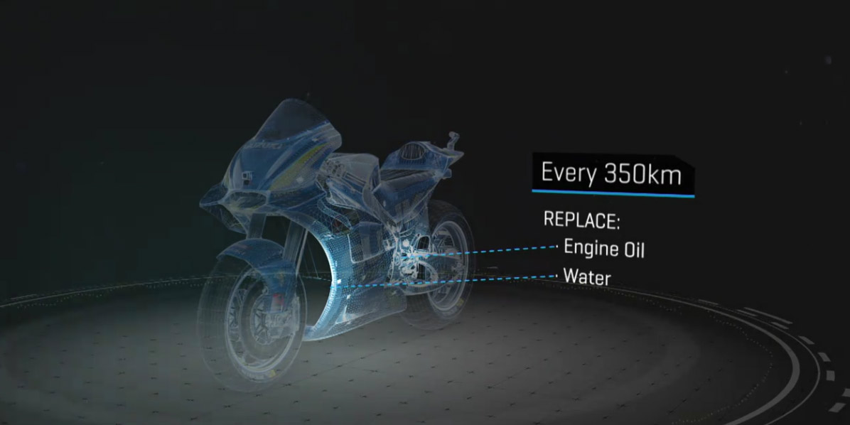 Life Cycle Part MotoGP