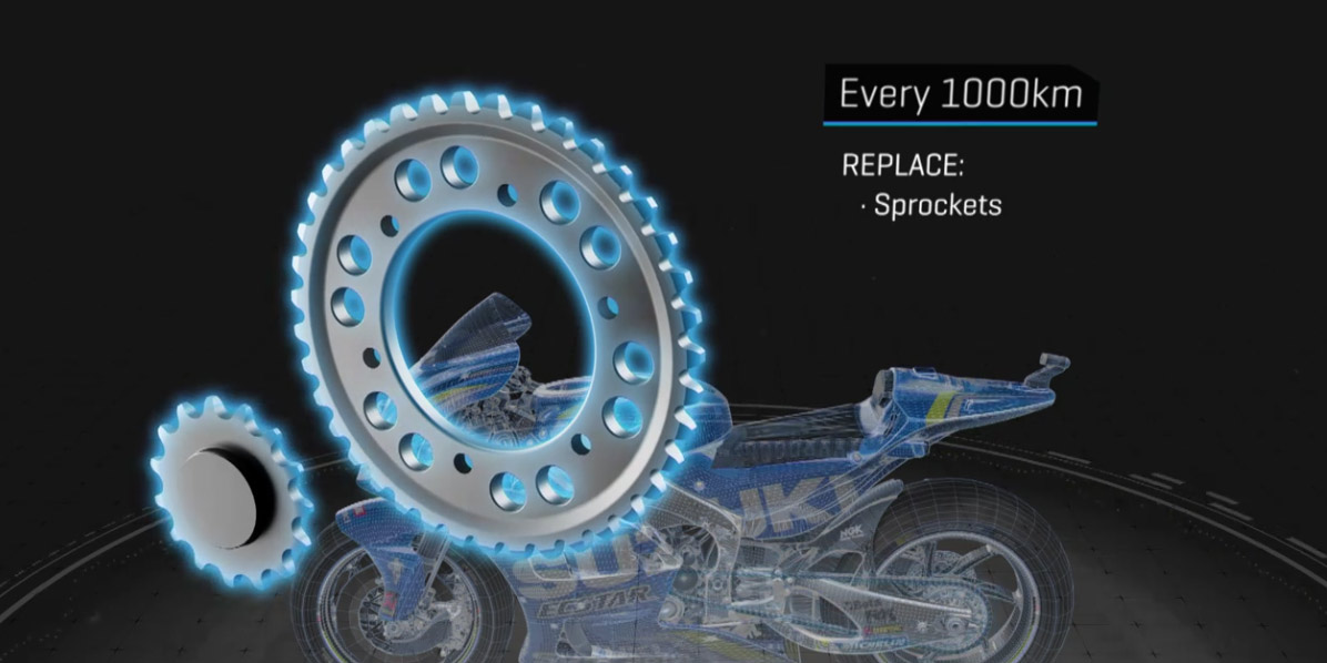 Life Cycle Part MotoGP