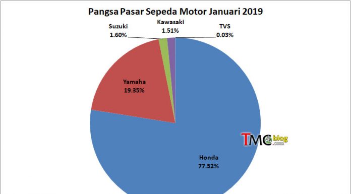 Januari-2019-pasar-motor1
