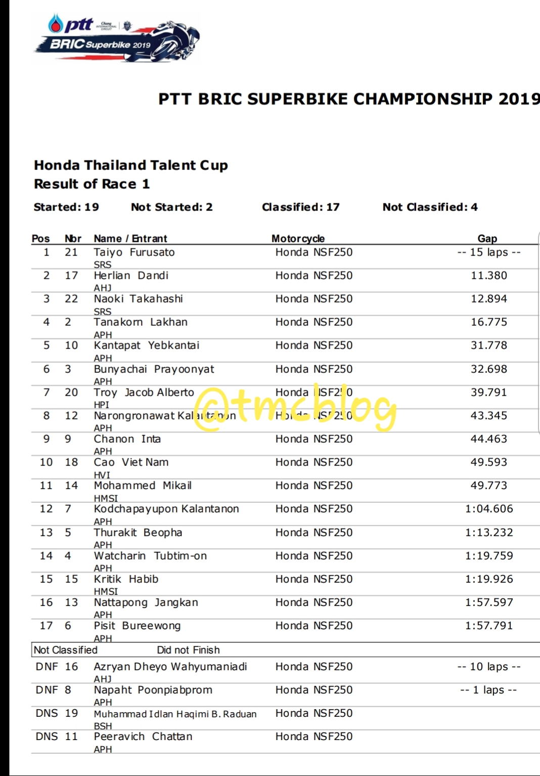 Race 1 TTC seri 4