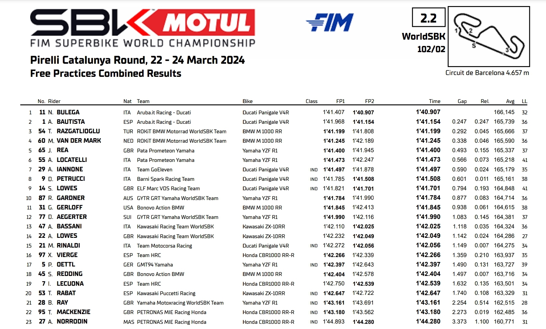 Hasil-jumat-wsbk-catalunya-2024