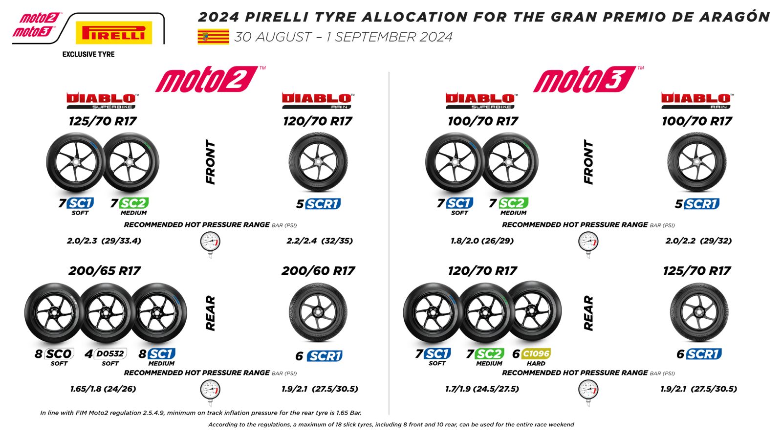 Baru Diaspal Ulang, Pirelli Tambah Alokasi Ban Moto2 dan Moto3 Aragon 2024