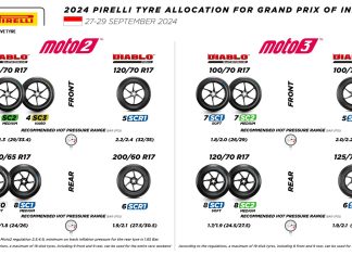 Pirelli Luncurkan Alokasi Ban Lebih Luas Untuk MotoGP Indonesia 2024