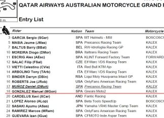 Manuel Gonzalez Masih Masuk Entry List Moto2 Australia 2024