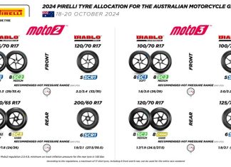 Pirelli Alokasikan Ban Special Untuk Moto2 & Moto3 Australia 2024