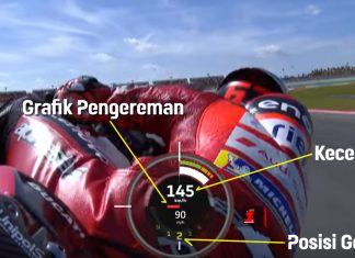 Video Hot Lap MotoGP Bisa ‘Disulap’ Menjadi Data Telemetri