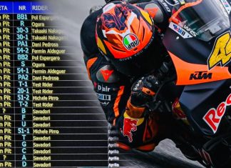 Pol Espargaro Tercepat H1 MotoGP Shakedown Test Sepang 2025 . . Ogura P2