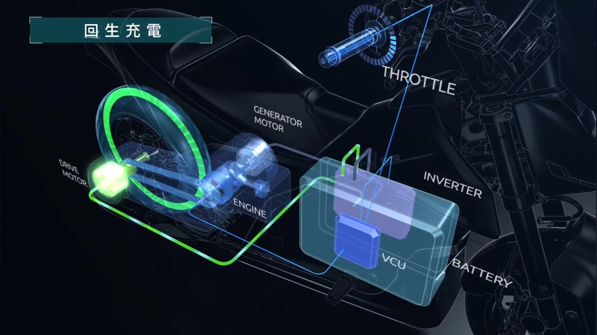 Yamaha Kenalkan Prototipe Motor Parallel-Serial Hybrid - TMCBlog.com